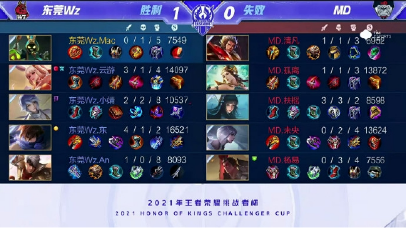 實操上